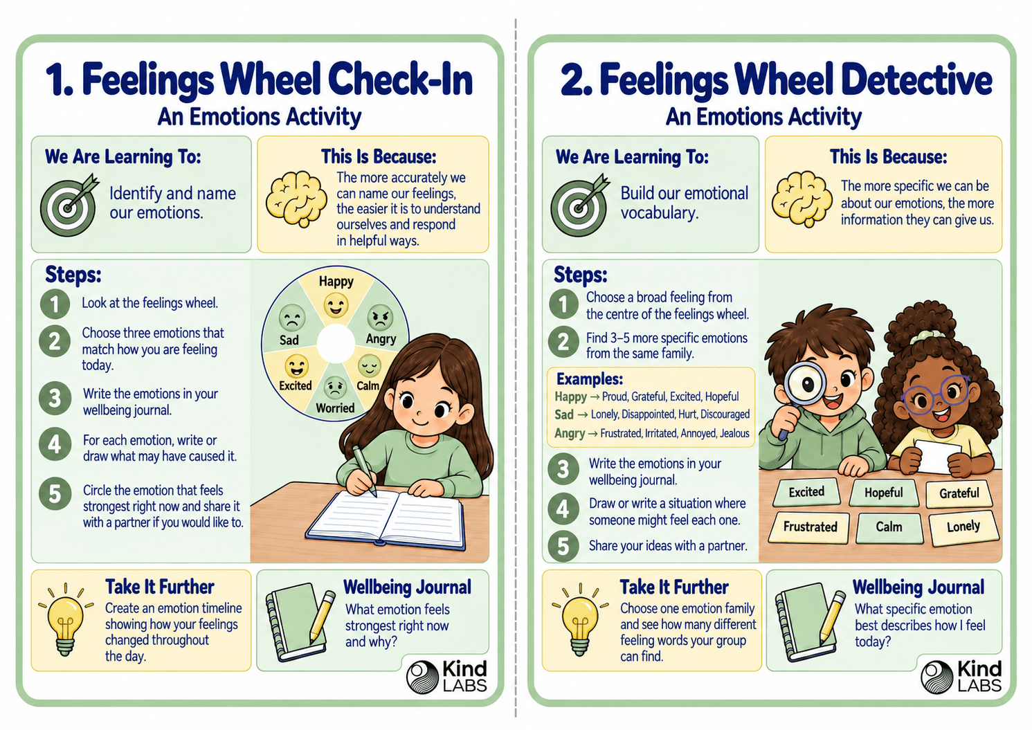 Two sample activity cards: Feelings Wheel Check-In and Feelings Wheel Detective, with learning goals and step-by-step classroom activities